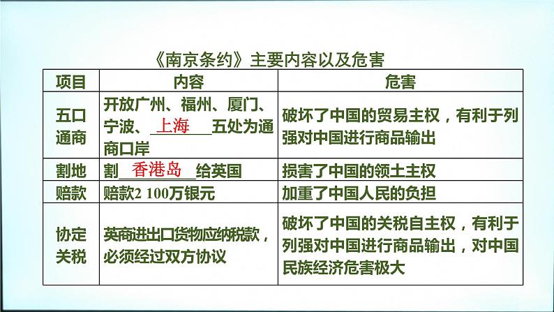 2020春中考历史一轮专题复习课件：中国近代史第8课时+中国开始沦为半殖民地半封建社会课件05