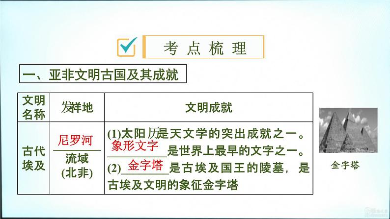 2021春中考历史一轮专题复习课件：世界古代史第20课 《古代亚非文明与古代欧洲文明》03