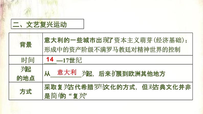 2021春中考历史一轮专题复习课件：世界近代史第22课时《步入近代》06