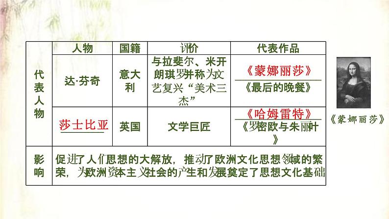 2021春中考历史一轮专题复习课件：世界近代史第22课时《步入近代》08