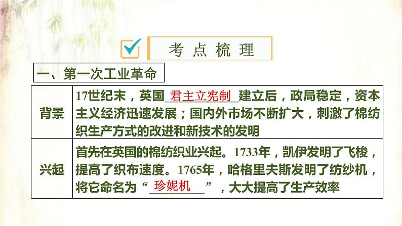 2021春中考历史一轮专题复习课件：世界近代史第24课《工业革命与国际共产主义运动的兴起》03