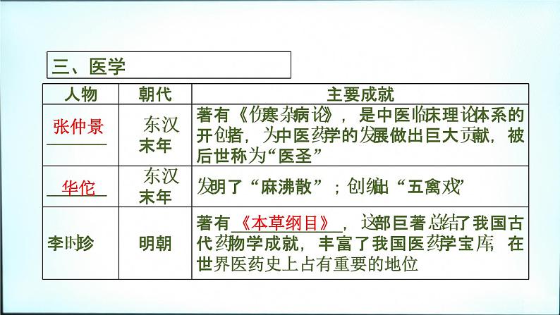 2020春中考历史一轮专题复习课件：中国古代史第7课时+中国古代科学技术与思想文化课件05