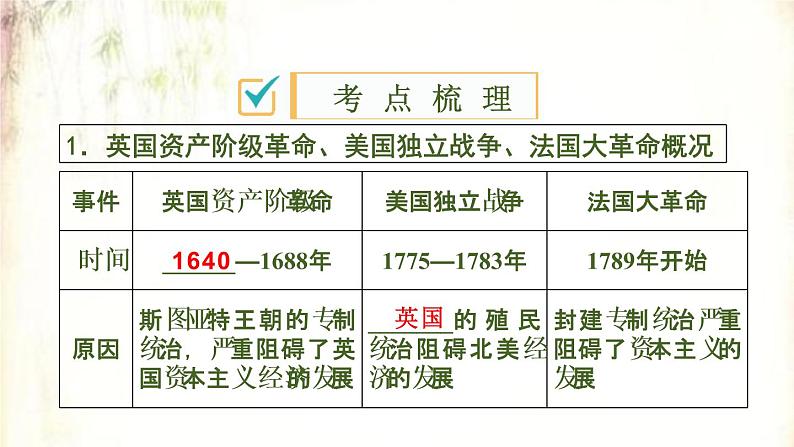 2021春中考历史一轮专题复习课件：世界近代史第23课时《资本主义制度的初步确立》03