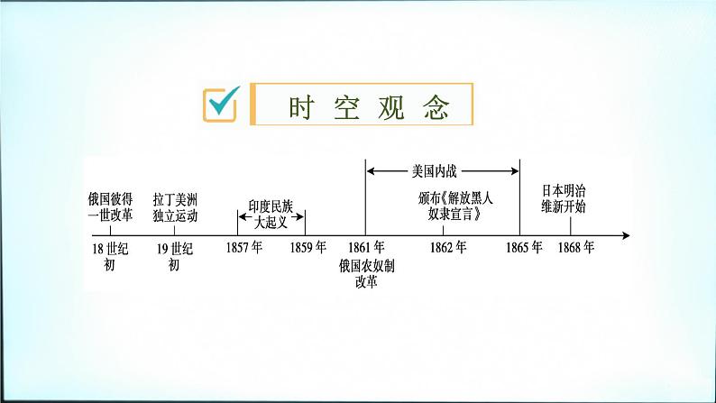 2021春中考历史一轮专题复习课件：世界近代史第25课时《殖民地人民的反抗与资本主义制度的扩展》02