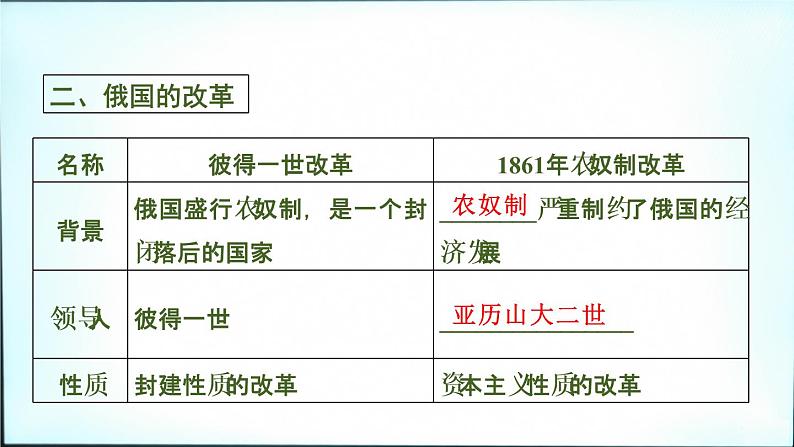 2021春中考历史一轮专题复习课件：世界近代史第25课时《殖民地人民的反抗与资本主义制度的扩展》06