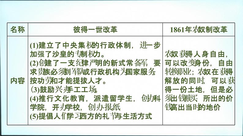 2021春中考历史一轮专题复习课件：世界近代史第25课时《殖民地人民的反抗与资本主义制度的扩展》07