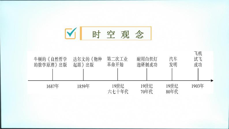 2021春中考历史一轮专题复习课件：世界近代史第26课《第二次工业革命和近代科学文化》02