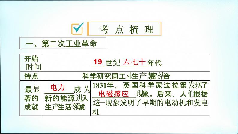 2021春中考历史一轮专题复习课件：世界近代史第26课《第二次工业革命和近代科学文化》03