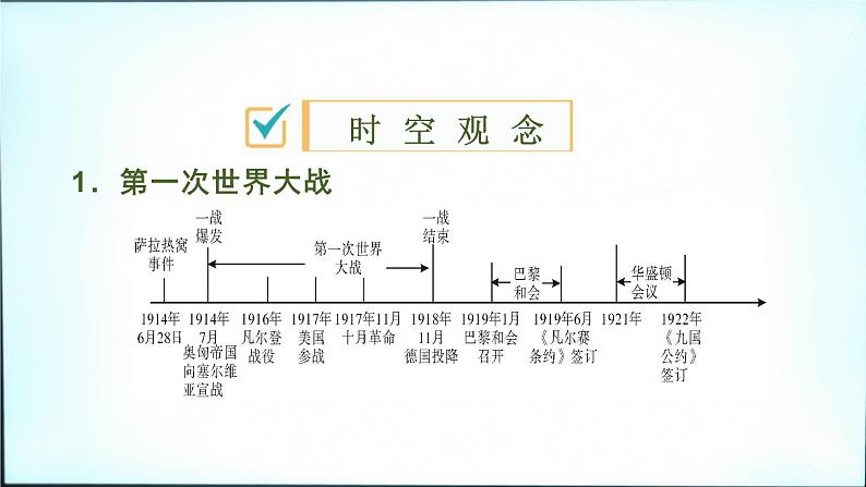 2021春中考历史一轮专题复习课件：世界现代史第27课时《第一次世界大战和战后初期的世界》02