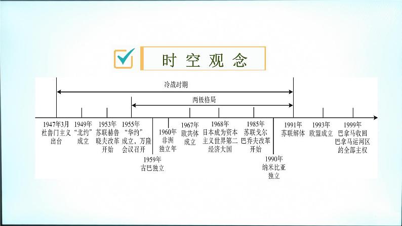 2021春中考历史一轮专题复习课件：世界现代史第29课时　二战后的世界变化02