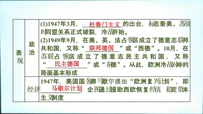 2021春中考历史一轮专题复习课件：世界现代史第29课时　二战后的世界变化04