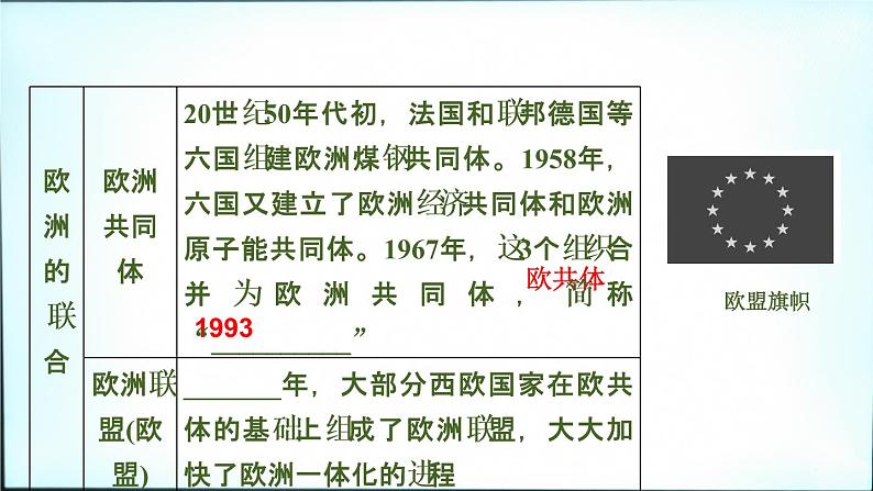 2021春中考历史一轮专题复习课件：世界现代史第29课时　二战后的世界变化07