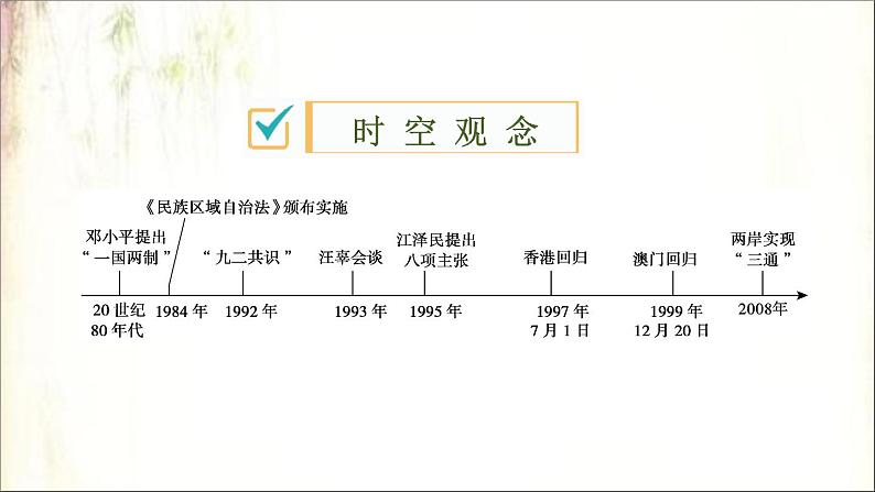 2021春中考历史一轮专题复习课件：中国现代史第18课时　民族团结与祖国统一02