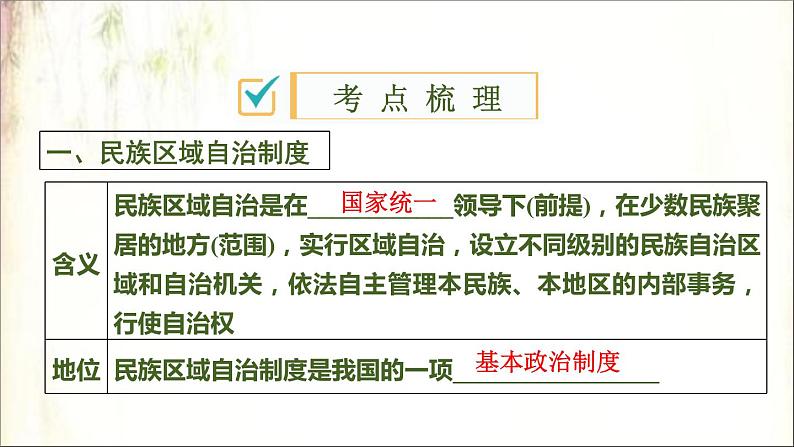 2021春中考历史一轮专题复习课件：中国现代史第18课时　民族团结与祖国统一03