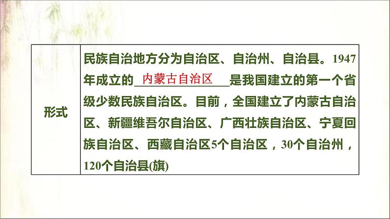 2021春中考历史一轮专题复习课件：中国现代史第18课时　民族团结与祖国统一04