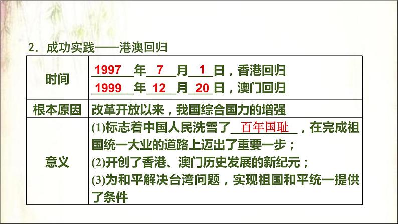 2021春中考历史一轮专题复习课件：中国现代史第18课时　民族团结与祖国统一07