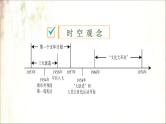 2021春中考历史一轮专题复习课件：中国现代史第16课时　社会主义制度的建立与社会主义建设的探索