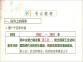 2021春中考历史一轮专题复习课件：中国现代史第16课时　社会主义制度的建立与社会主义建设的探索
