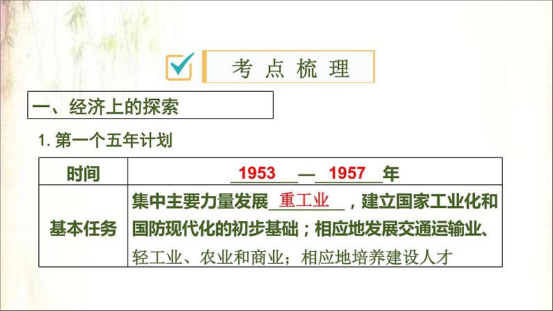 2021春中考历史一轮专题复习课件：中国现代史第16课时　社会主义制度的建立与社会主义建设的探索03