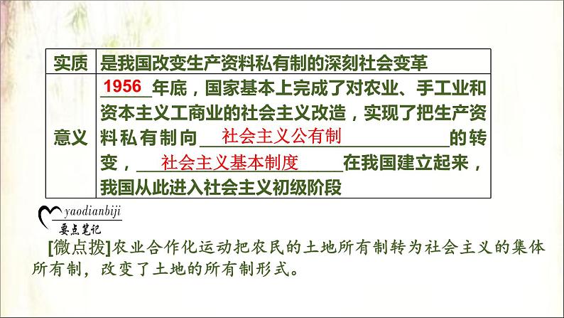 2021春中考历史一轮专题复习课件：中国现代史第16课时　社会主义制度的建立与社会主义建设的探索06