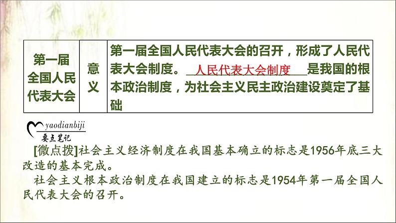 2021春中考历史一轮专题复习课件：中国现代史第16课时　社会主义制度的建立与社会主义建设的探索08