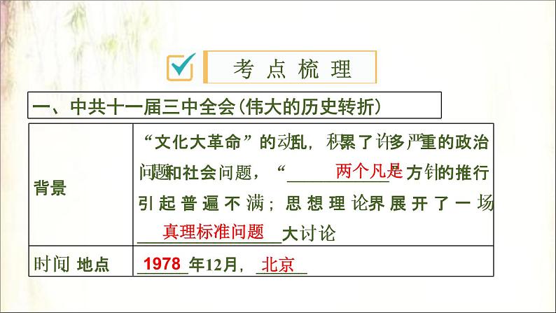 2021春中考历史一轮专题复习课件：中国现代史第17课时　中国特色社会主义道路03