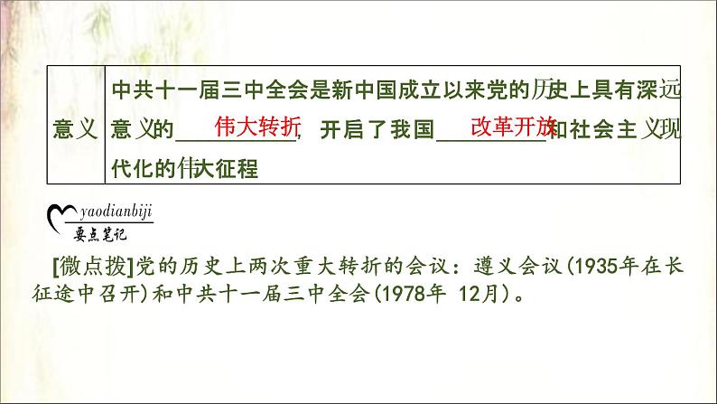 2021春中考历史一轮专题复习课件：中国现代史第17课时　中国特色社会主义道路05