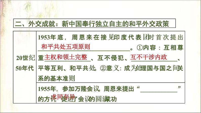 2021春中考历史一轮专题复习课件：中国现代史第19课时　国防建设与外交成就、科技文化与社会生活08