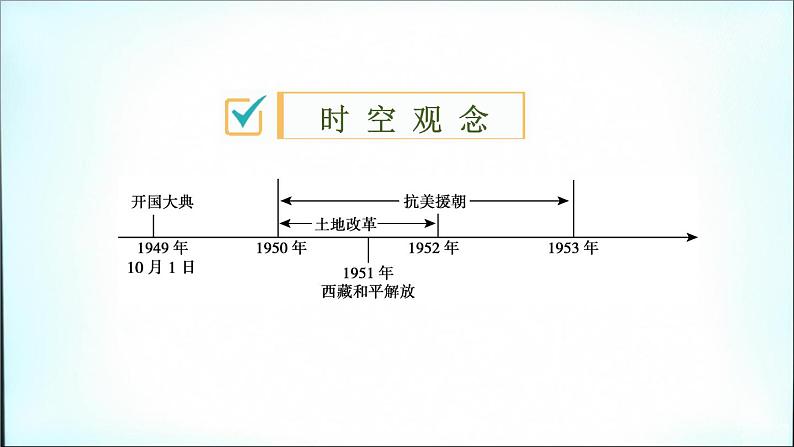 2021春中考历史一轮专题复习课件：中国现代史第15课时　中华人民共和国的成立和巩固02