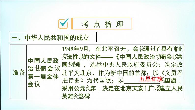 2021春中考历史一轮专题复习课件：中国现代史第15课时　中华人民共和国的成立和巩固03