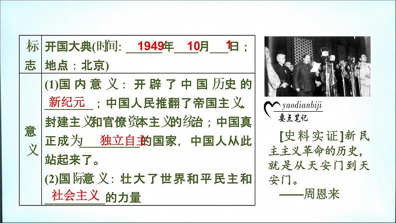 2021春中考历史一轮专题复习课件：中国现代史第15课时　中华人民共和国的成立和巩固04