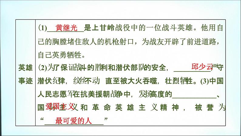 2021春中考历史一轮专题复习课件：中国现代史第15课时　中华人民共和国的成立和巩固06