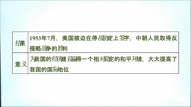 2021春中考历史一轮专题复习课件：中国现代史第15课时　中华人民共和国的成立和巩固07