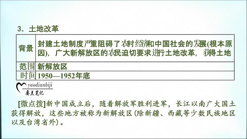 2021春中考历史一轮专题复习课件：中国现代史第15课时　中华人民共和国的成立和巩固08