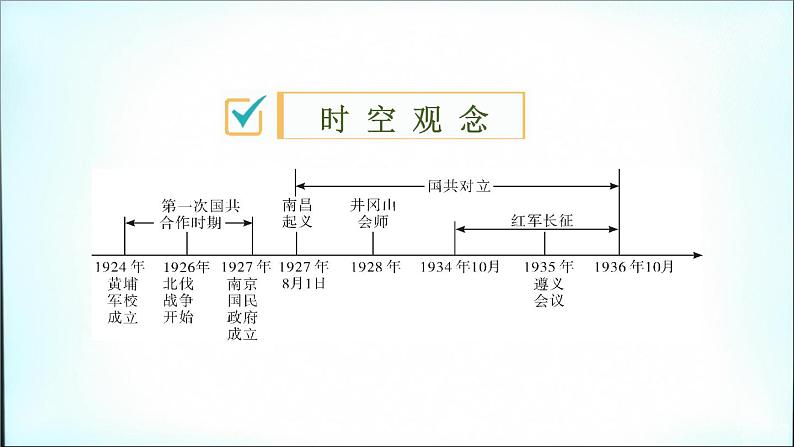 2021春中考历史一轮专题复习课件：中国近代史第12课时+从国共合作到国共对立第2页