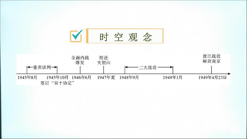 2021春中考历史一轮专题复习课件：中国近代史第14课时+人民解放战争与近代社会发展02