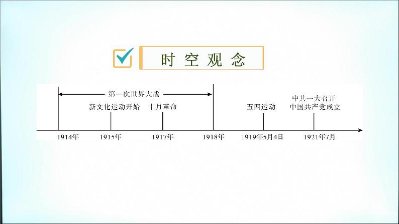 2020春中考历史一轮专题复习课件：中国近代史第11课时+新民主主义革命的开始课件02