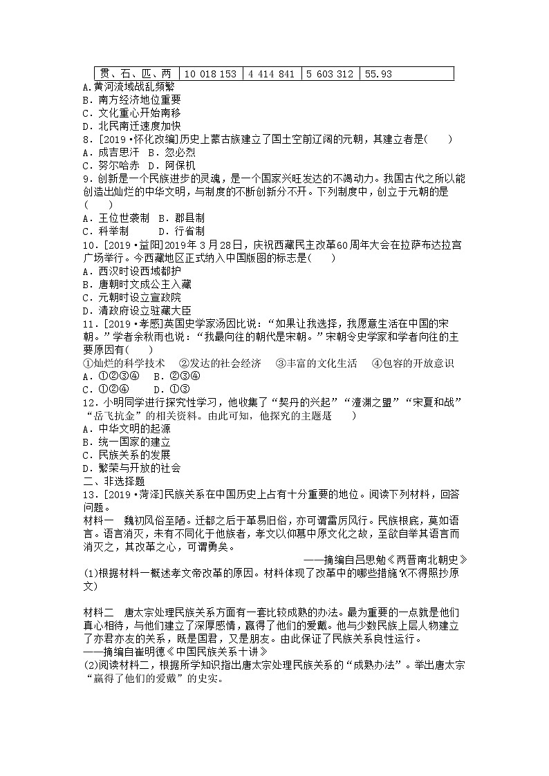 2020春中考历史一轮复习（word版，含答案）-中国古代史第5课时 辽宋夏金元时期试题02