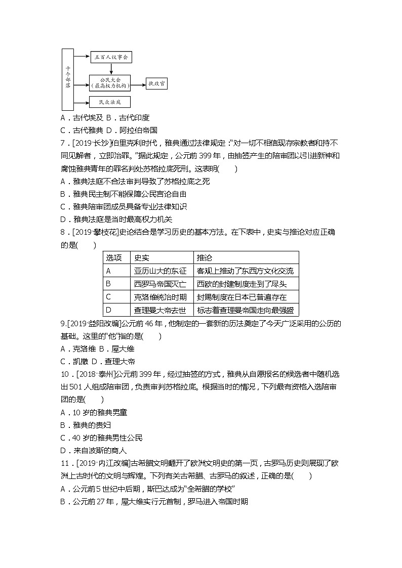 2020春中考历史一轮复习-世界古代史第20课时　古代亚非文明和古代欧洲文明（word版，含答案）第2页