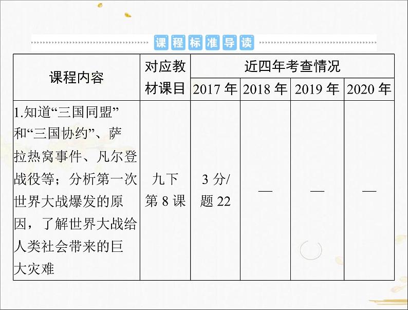 2021年广东中考历史一轮复习课件：第一篇 教材梳理之世界现代史 （4份打包）02