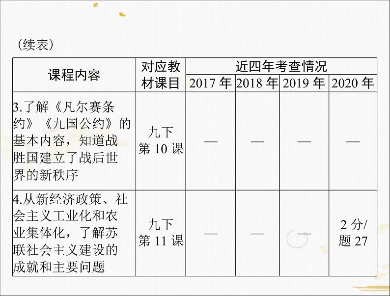 2021年广东中考历史一轮复习课件：第一篇 教材梳理之世界现代史 （4份打包）04