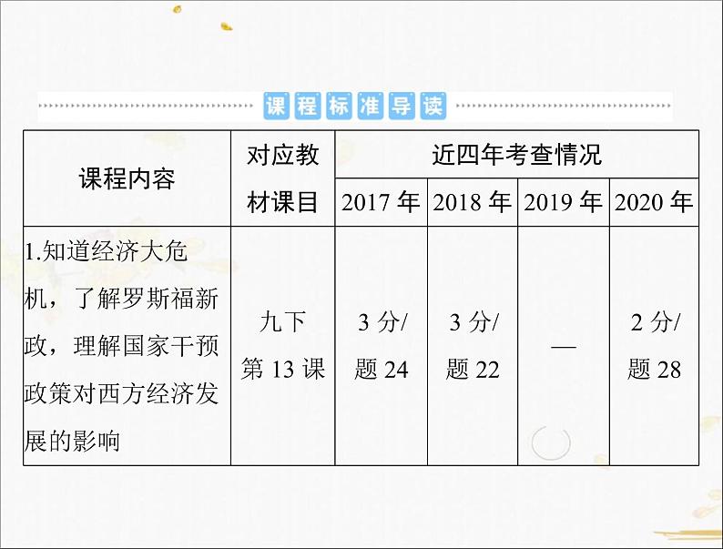 2021年广东中考历史一轮复习课件：第一篇 教材梳理之世界现代史 （4份打包）02