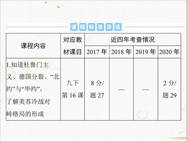 2021年广东中考历史一轮复习课件：第一篇 教材梳理之世界现代史 （4份打包）02