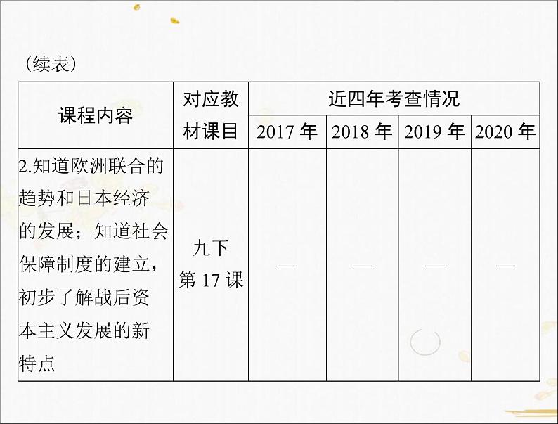 2021年广东中考历史一轮复习课件：第一篇 教材梳理之世界现代史 （4份打包）03