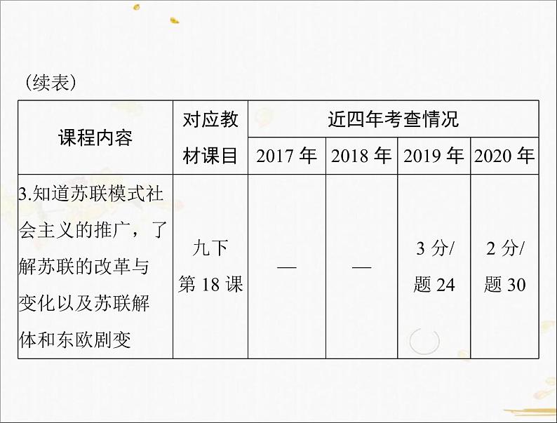 2021年广东中考历史一轮复习课件：第一篇 教材梳理之世界现代史 （4份打包）04