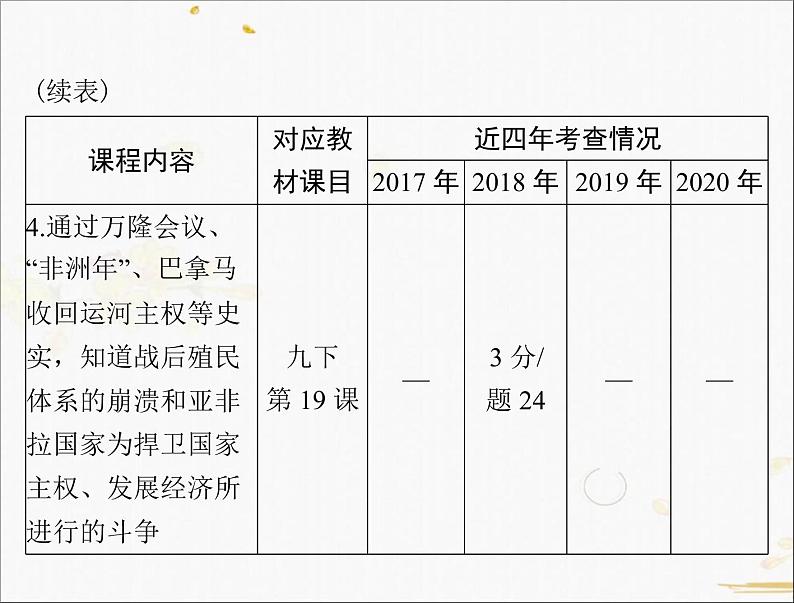 2021年广东中考历史一轮复习课件：第一篇 教材梳理之世界现代史 （4份打包）05