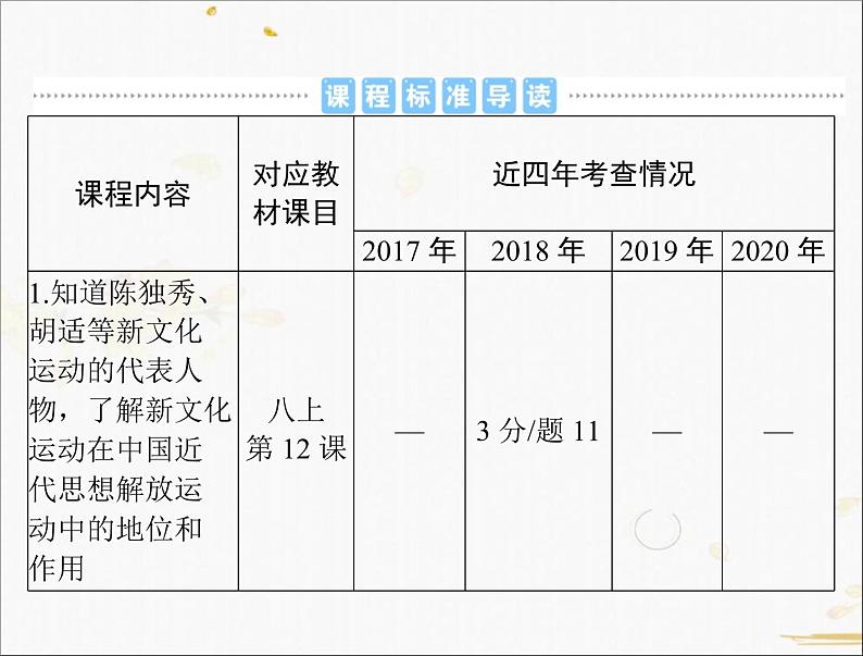 2021年广东中考历史一轮复习课件：第一篇 教材梳理之中国近代史 （8份打包）02