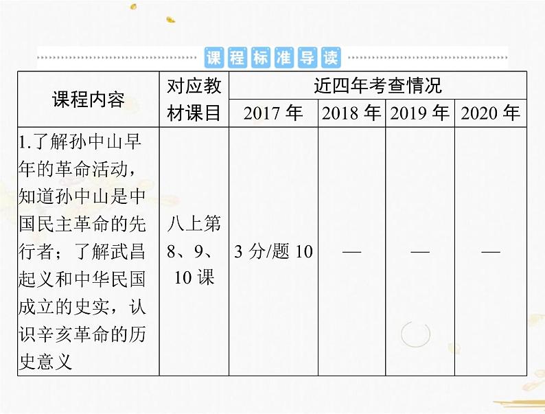 2021年广东中考历史一轮复习课件：第一篇 教材梳理之中国近代史 （8份打包）02