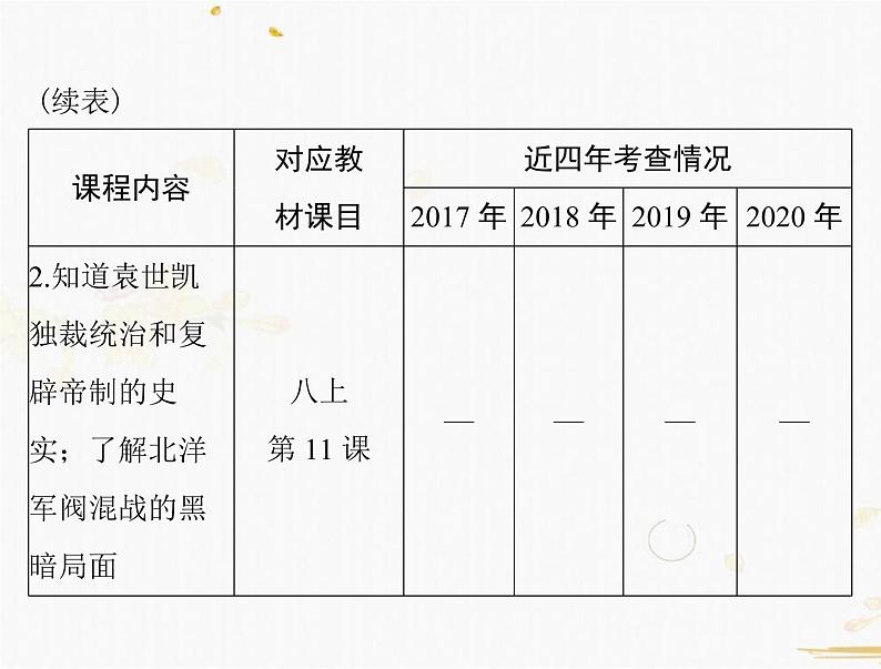 2021年广东中考历史一轮复习课件：第一篇 教材梳理之中国近代史 （8份打包）03