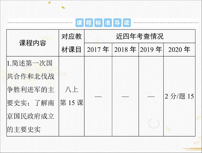 2021年广东中考历史一轮复习课件：第一篇 教材梳理之中国近代史 （8份打包）02